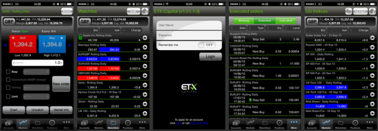 ETX Trading App for iOS