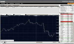 Trading Plattform von marketindex